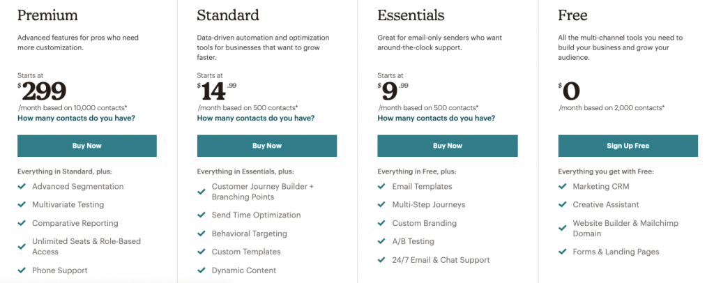 Precios de la plataforma de marketing de Mailchimp: Gratis, Essentials, Standard y Premium