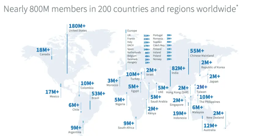 Números de audiencia por país de LinkedIn